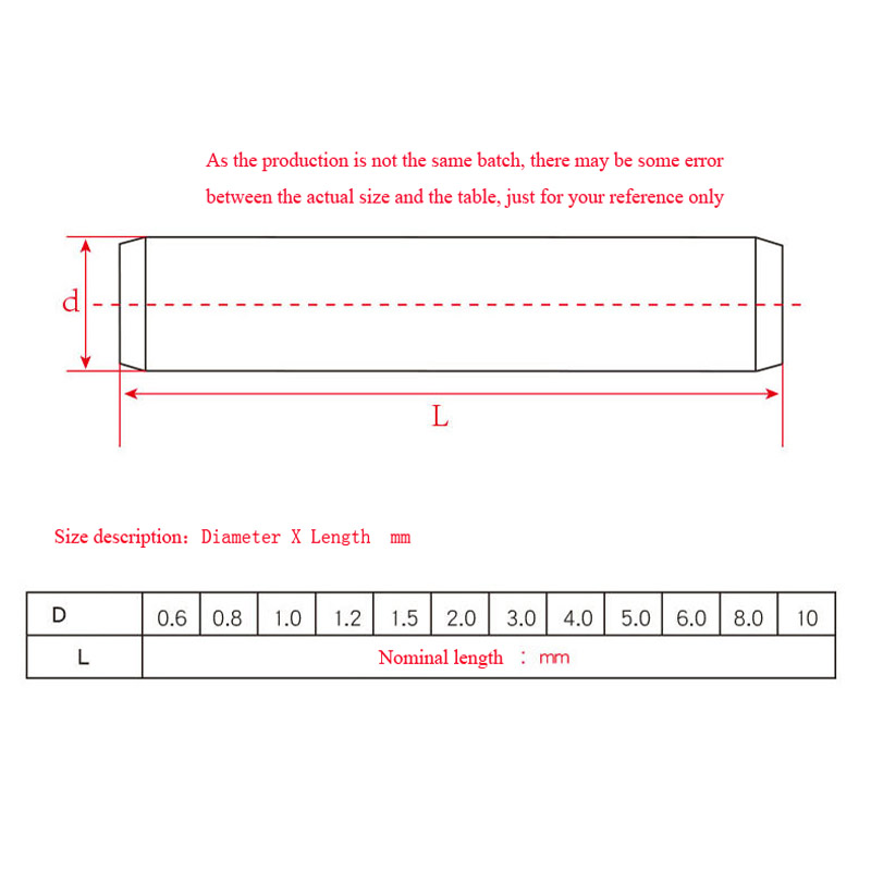 1/50pcs M1 M2 M3 M3.5 M4M5 M6  - Woodworking Classes review and price